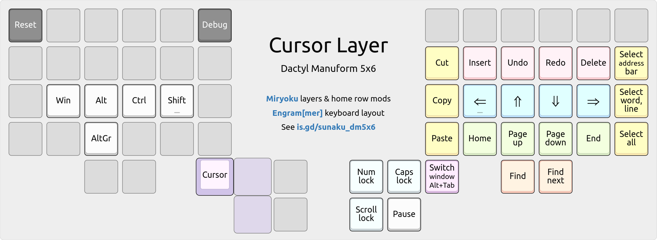 Diagram of the cursor layer.