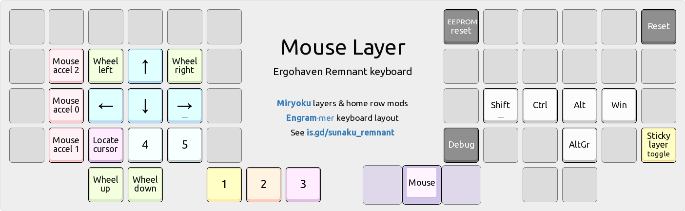 Diagram of the mouse layer.