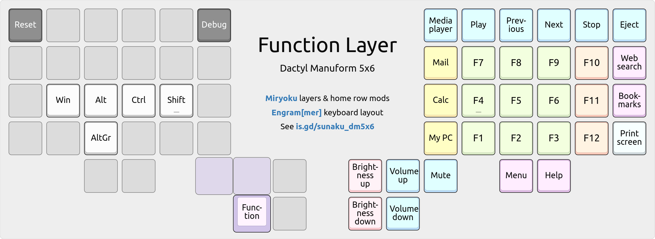Diagram of the function layer.