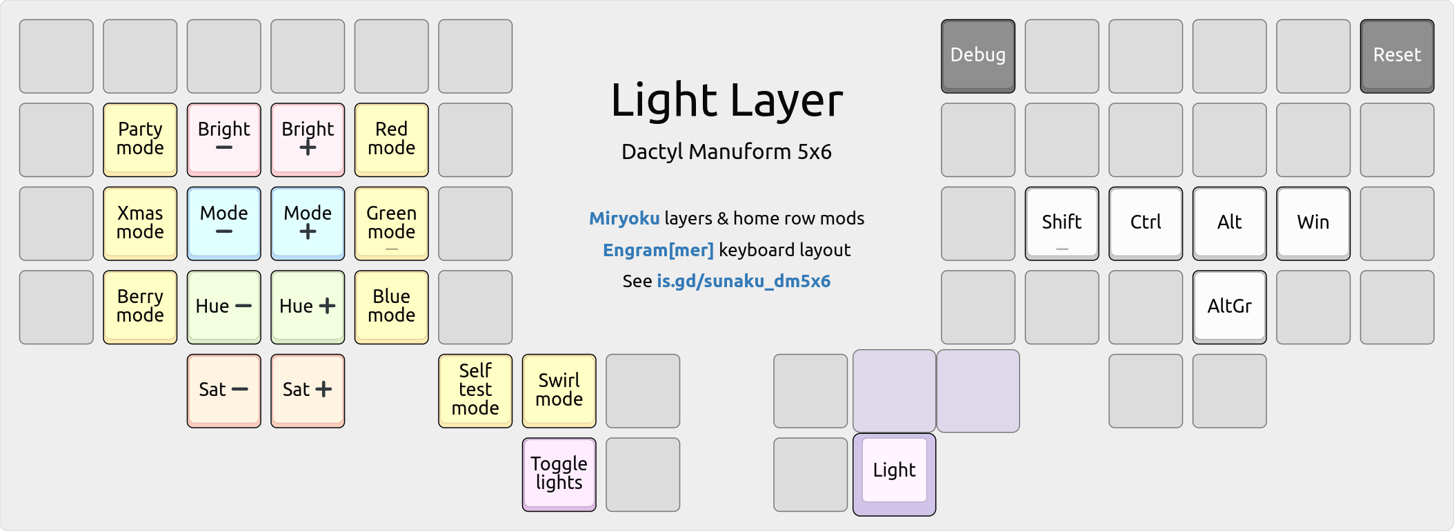 Diagram of the light layer.
