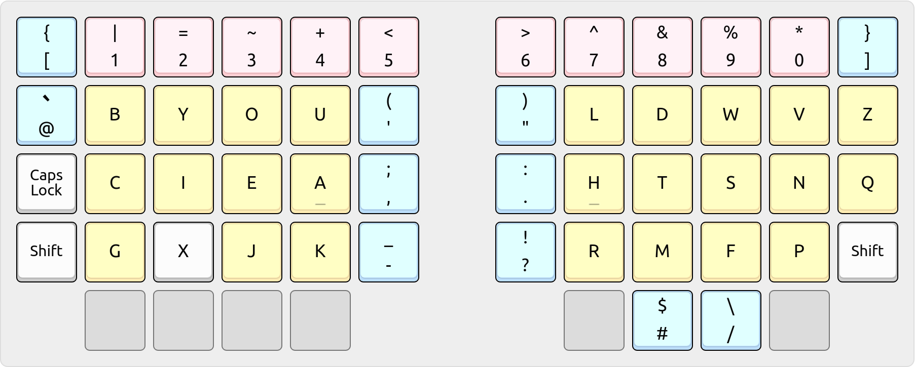 Rendering of this layout on an ergonomic keyboard.