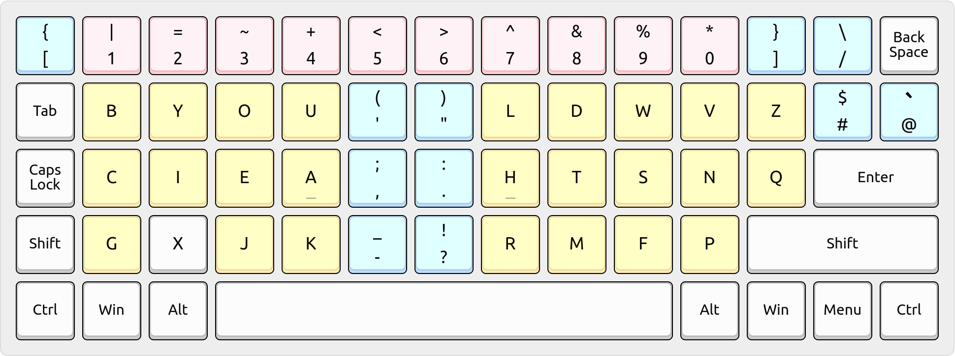 Rendering of this layout on an ortholinear keyboard.