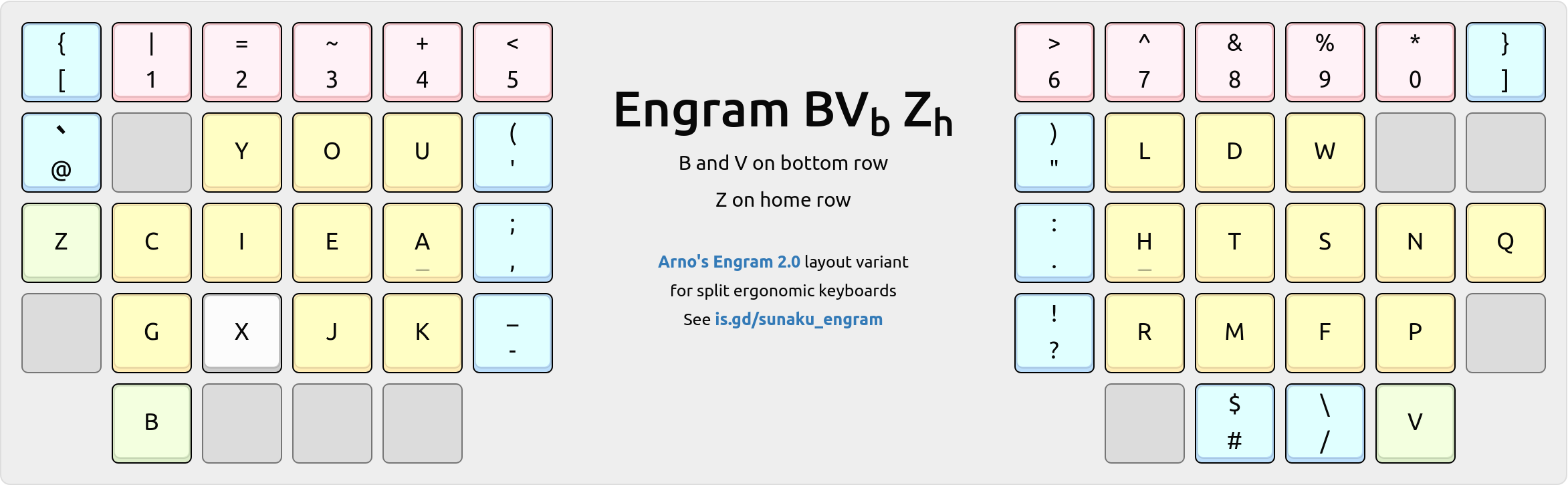 Engram-BVb-Zh variant
