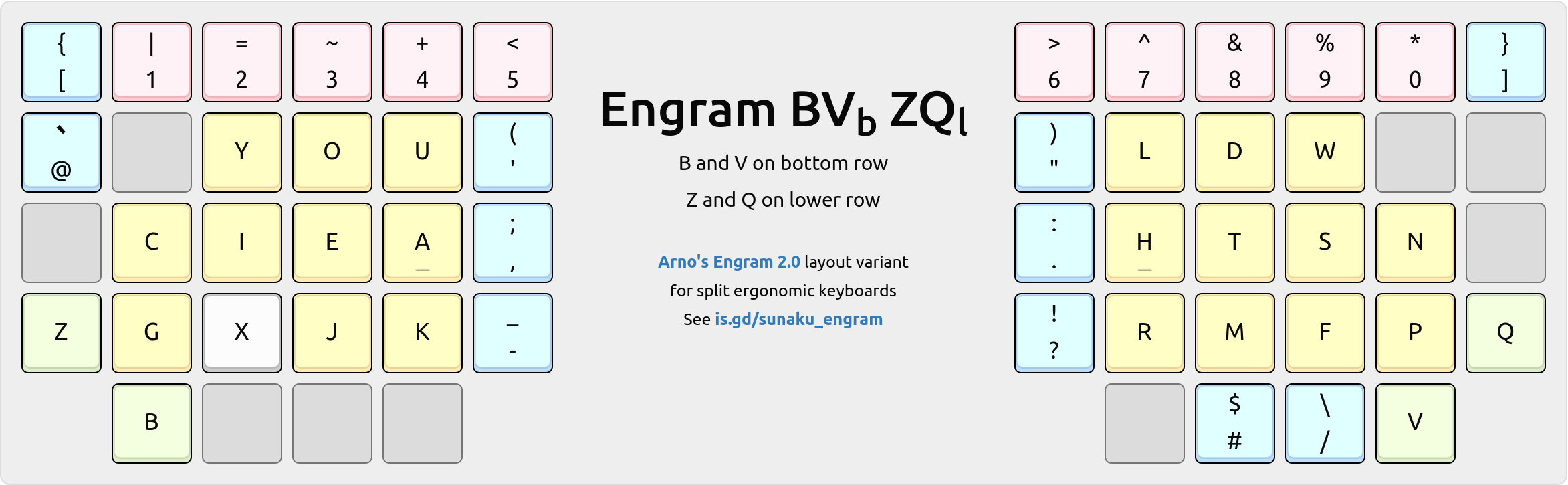 Engram-BVb-ZQl variant