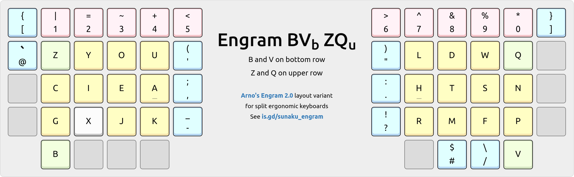 Engram-BVb-ZQu variant