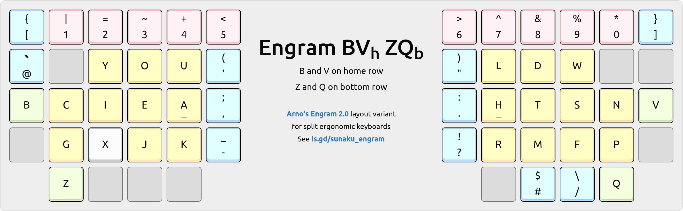 Engram-BVh-ZQb variant