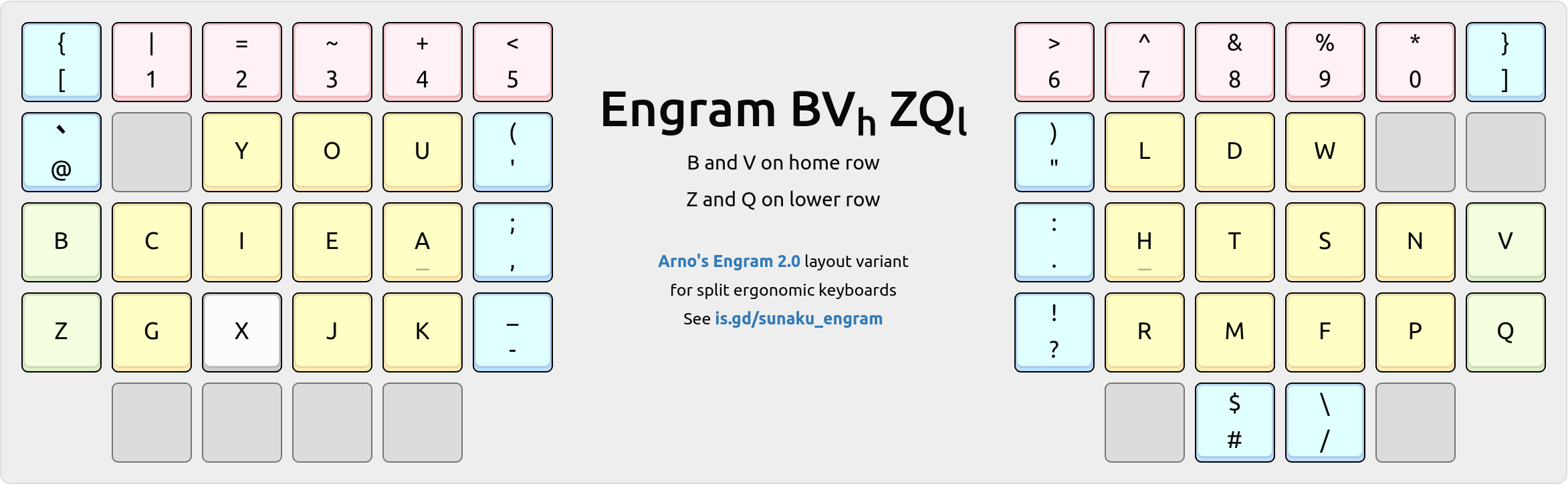 Engram-BVh-ZQl variant