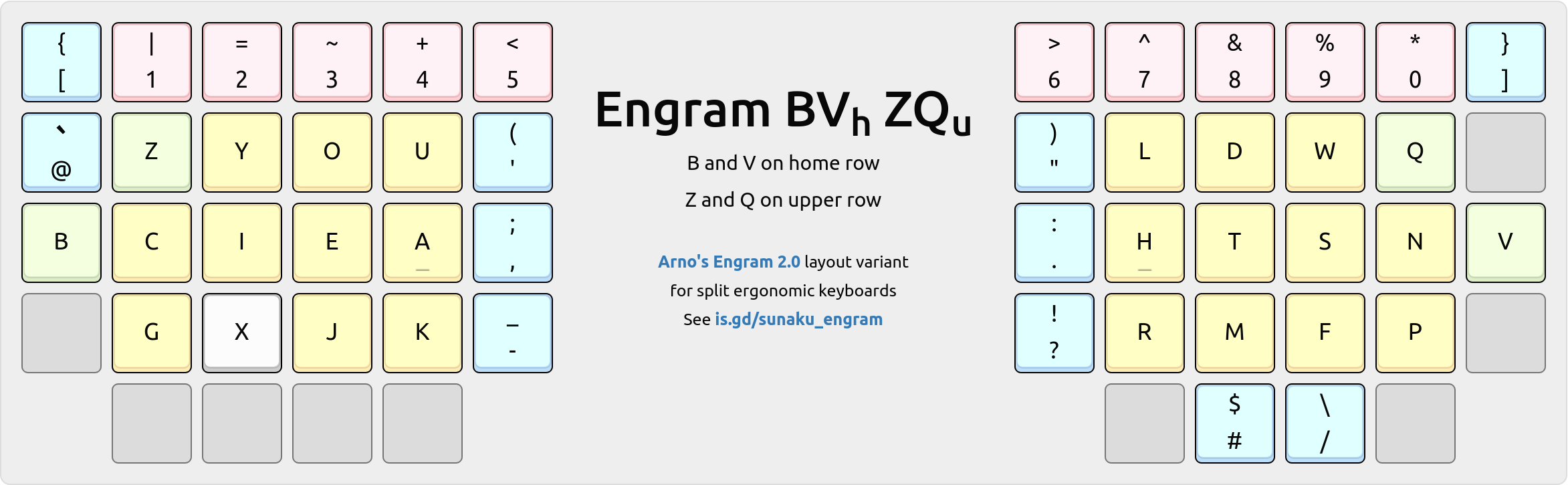 Engram-BVh-ZQu variant