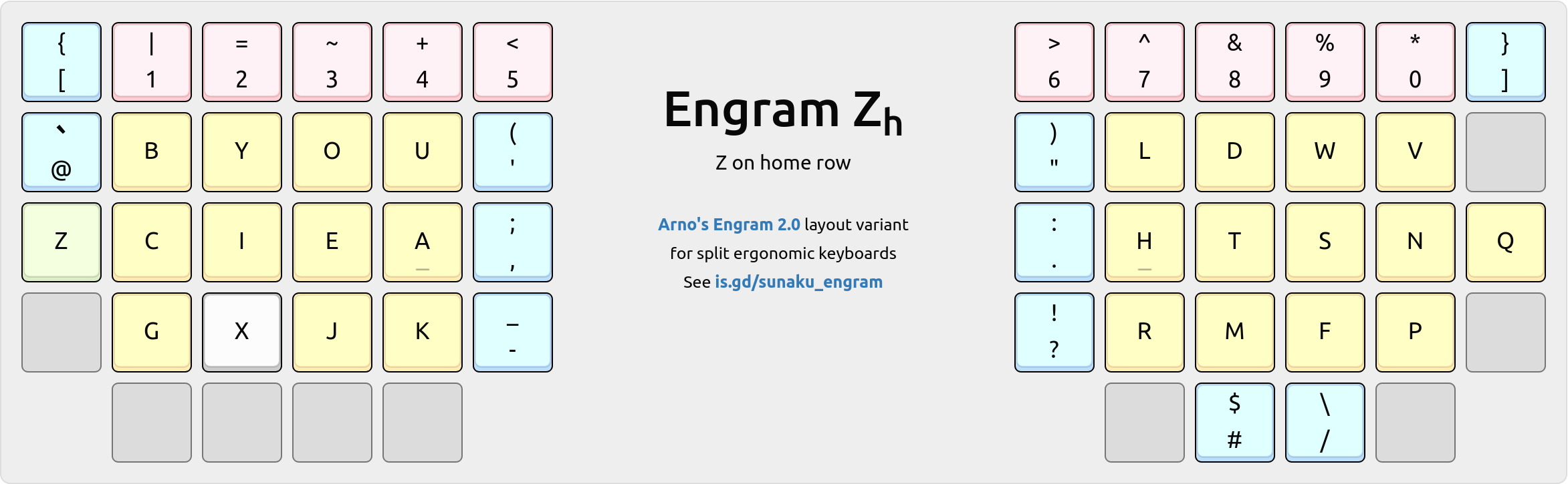 Engram-Zh variant