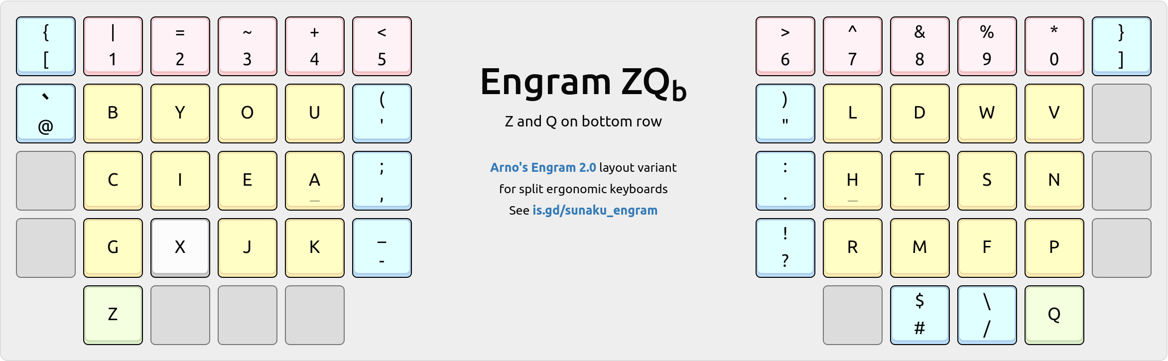 Engram-ZQb variant