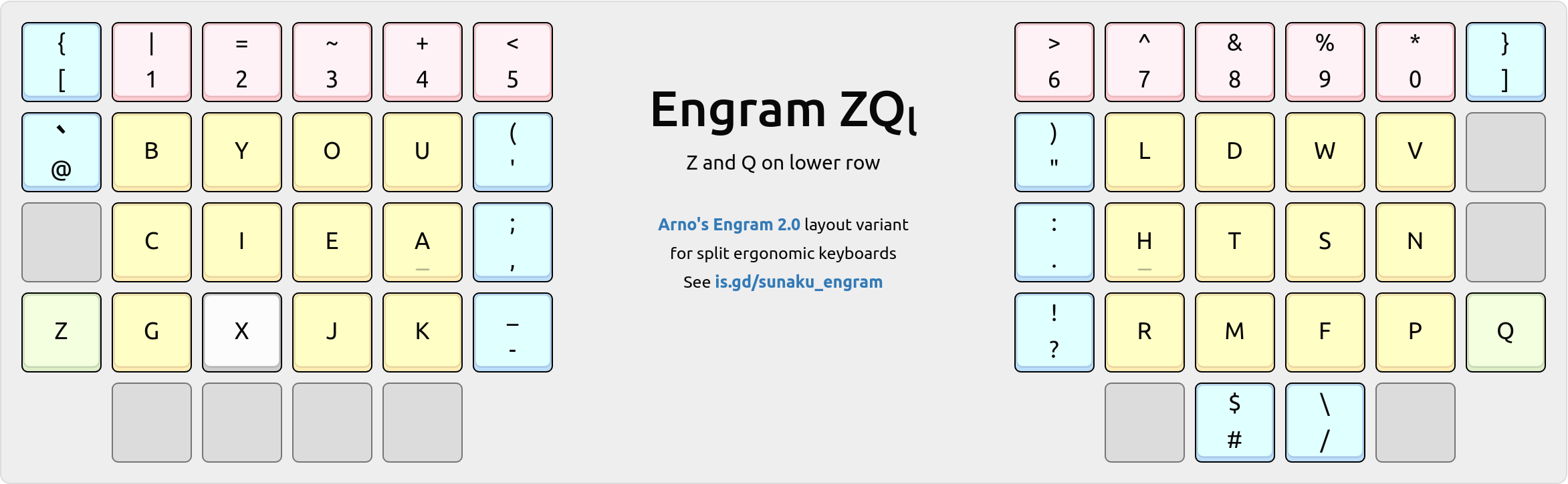 Engram-ZQl variant