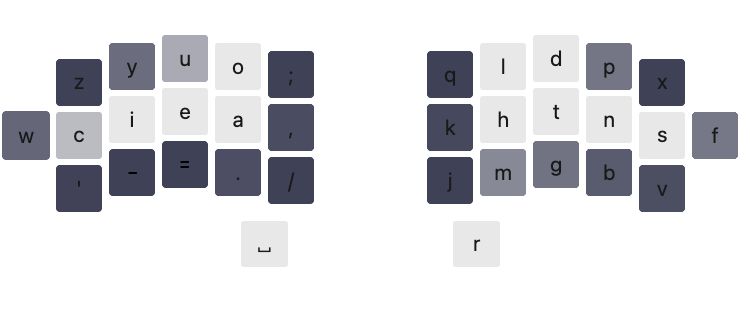 Heatmap of this layout by Valorance, adapted from Oxeylyzer.