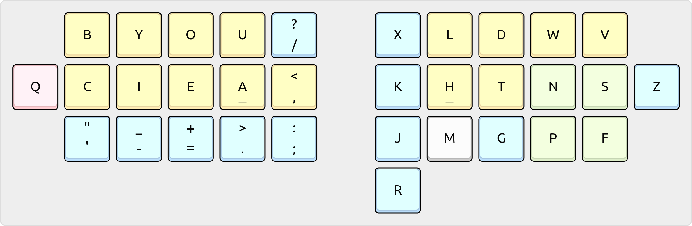 Rendering of this layout on an ortholinear keyboard.