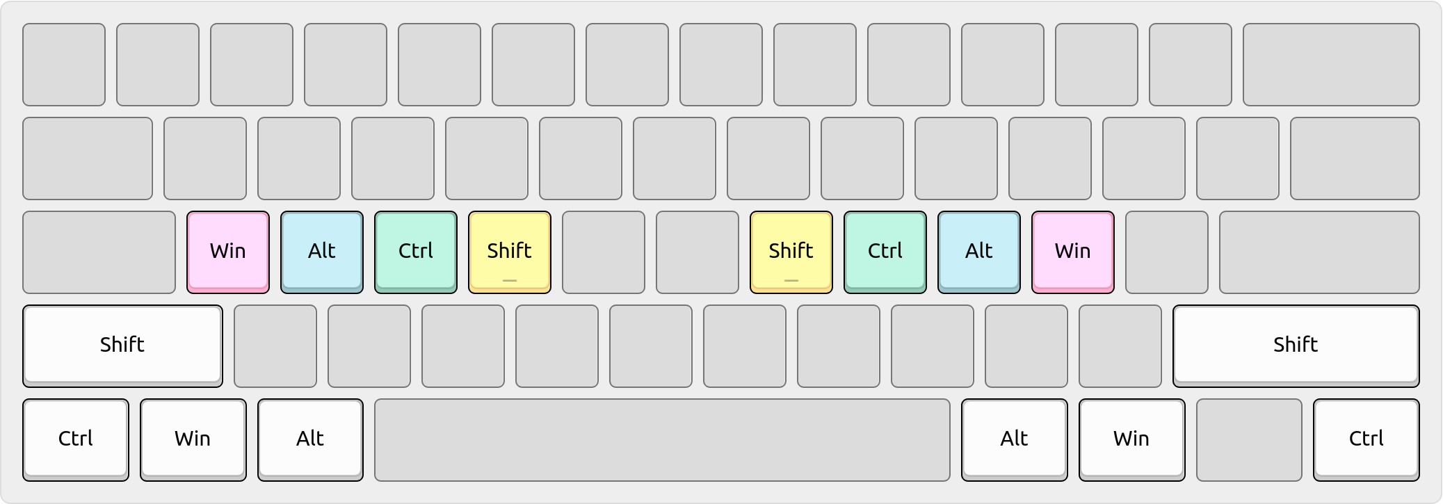 Home row and standard modifiers on a typical 60% keyboard.