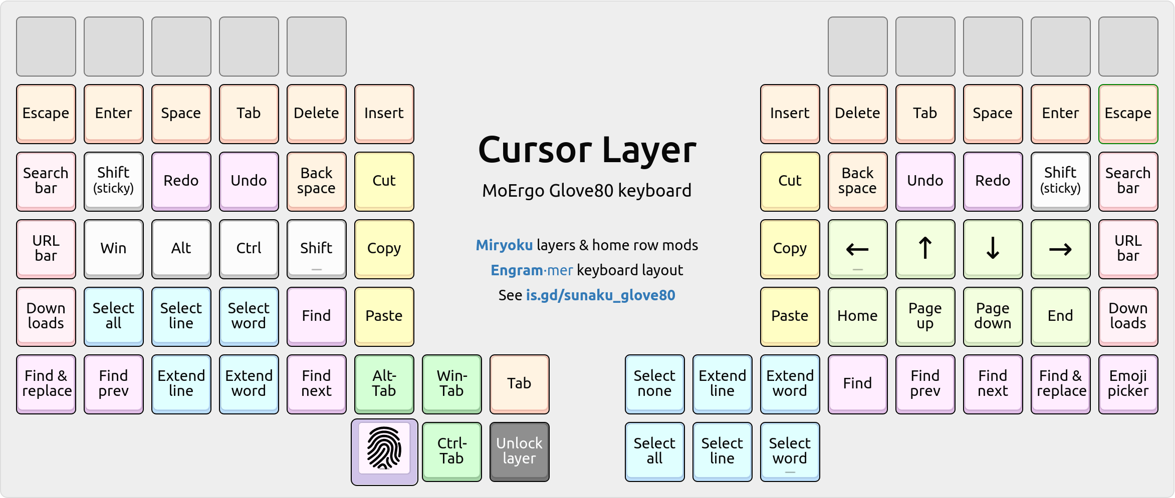 Diagram of the cursor layer.