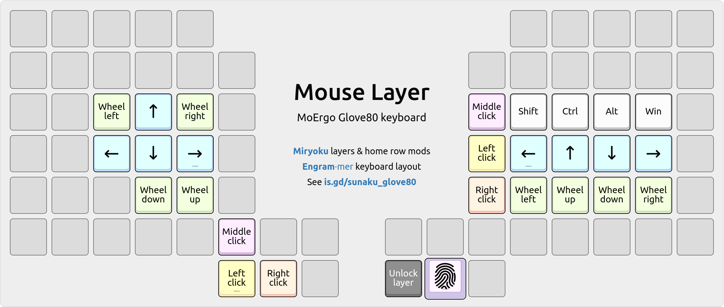 Diagram of the mouse layer.