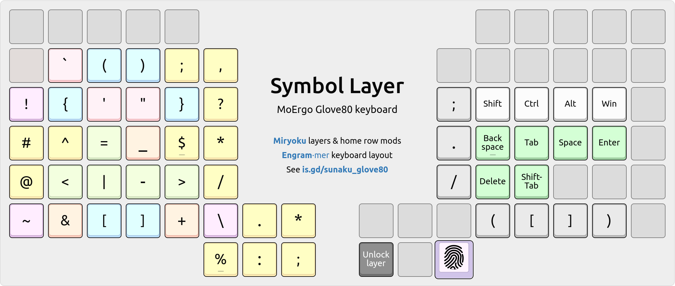 Diagram of the symbol layer.