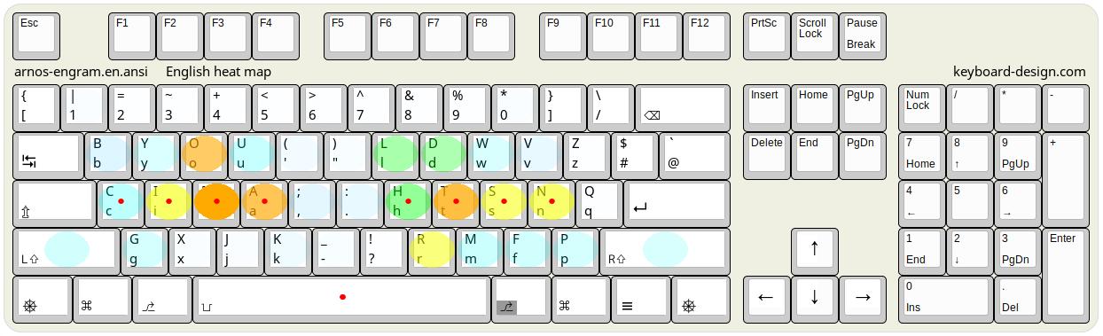 English language heatmap on a conventional keyboard.