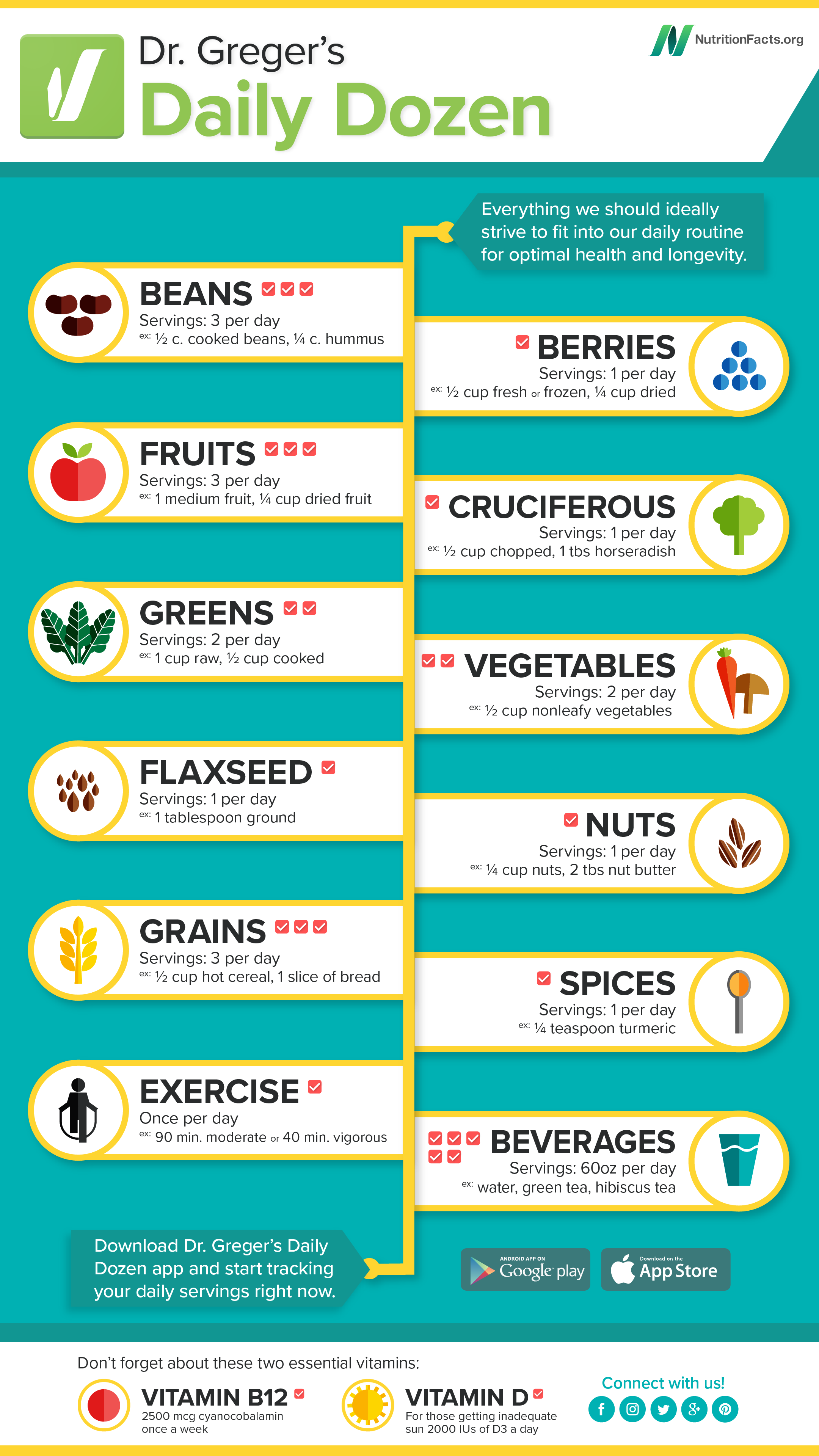 "Dr. Greger's Daily Dozen" infographic with Imperial units
