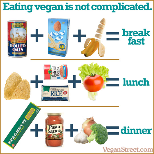 "Eating vegan is not complicated." by VeganStreet.com