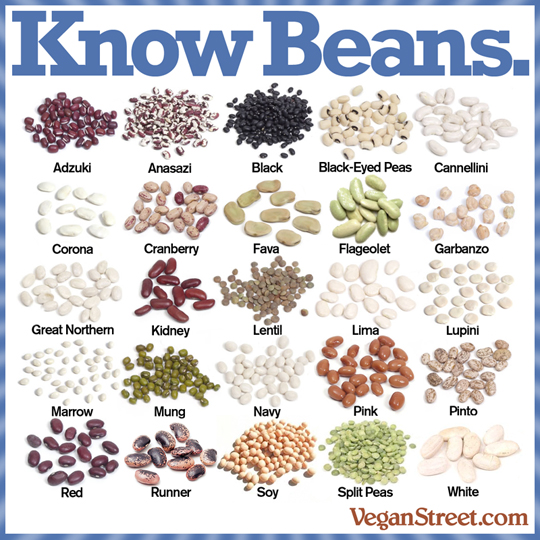 "Know beans" by VeganStreet.com