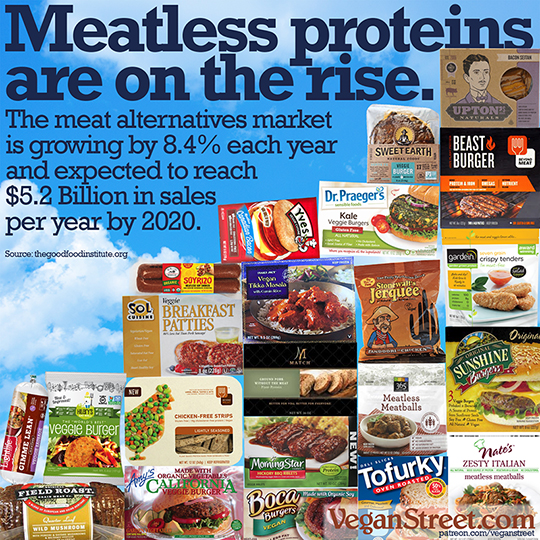 "Meatless proteins are on the rise." by VeganStreet.com
