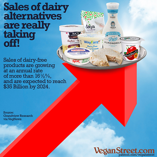 "Sales of dairy alternatives are really taking off!" by VeganStreet.com