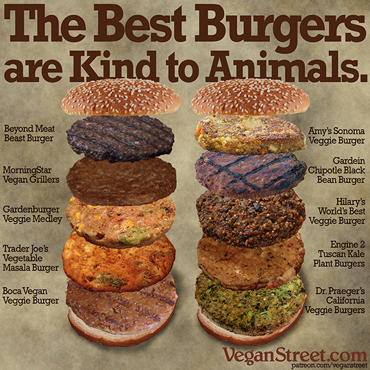 "The best burgers are kind to animals" by VeganStreet.com
