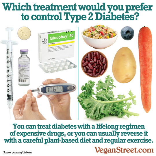 "Which treatment would you prefer to control Type 2 Diabetes?" by VeganStreet.com