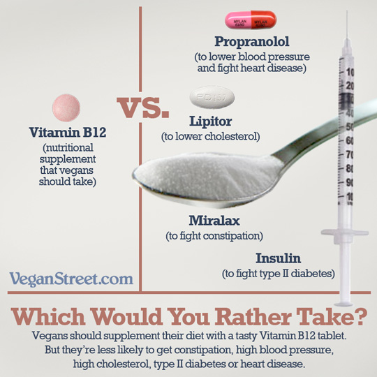 "Which would you rather take?" by VeganStreet.com
